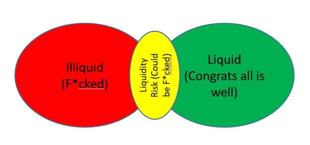 Iliquid, Liquidity, Liquid Chart