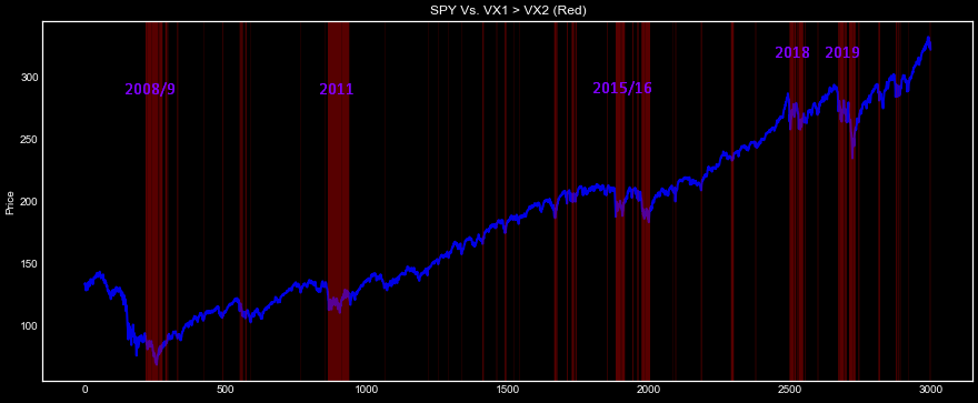 Screenshot 14 SPY and VIX Backwardation