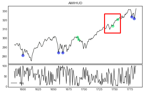 Liquidity Risk