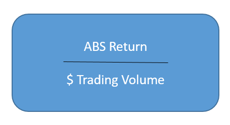 liquidity Formula