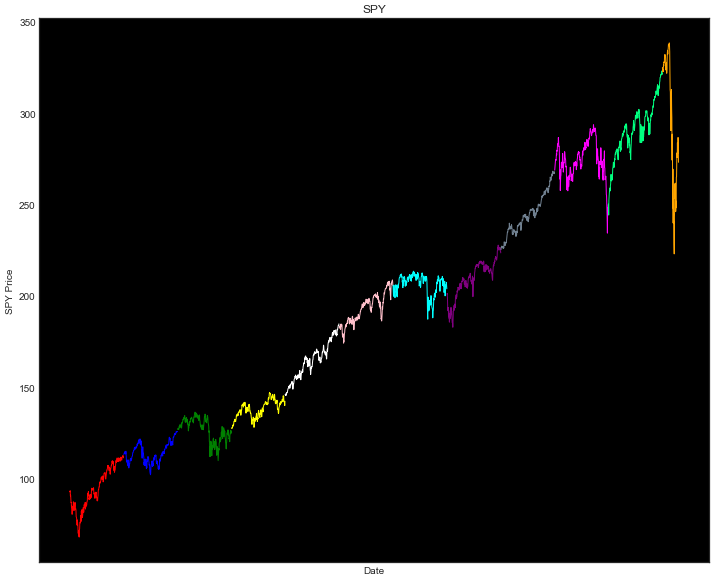 image 31 VIX Backwardation SPY Price Chart